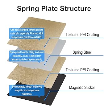 Amazon.com: TMYPN 310x320mm Double Side Texture PEI Build